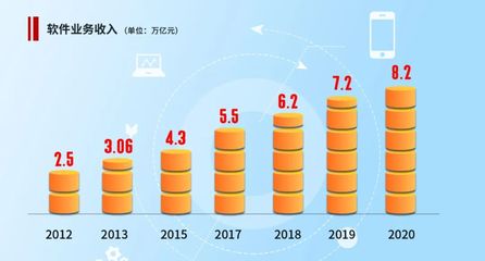 特别报道 | 数字经济激发创新活力 计算机软硬件研发的春天