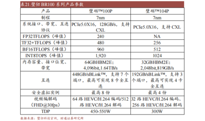国产GPU主要品牌及其规格介绍