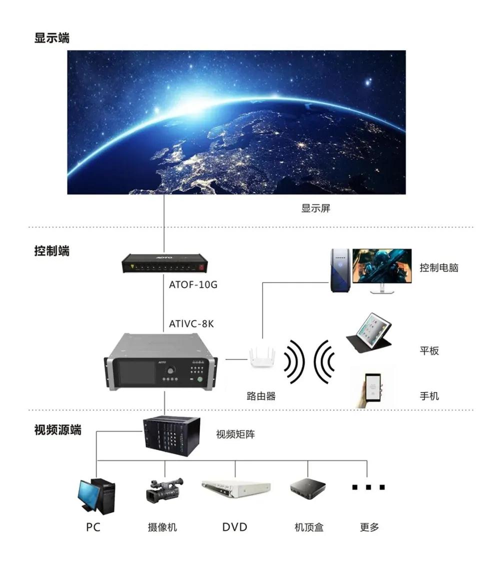 &ldquo;百城千屏&rdquo;计划加速落地,奥拓电子展现软硬件技术优势