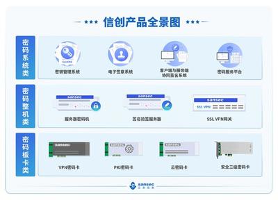 同方计算机 软硬件研发与行业解决方案的深度融合